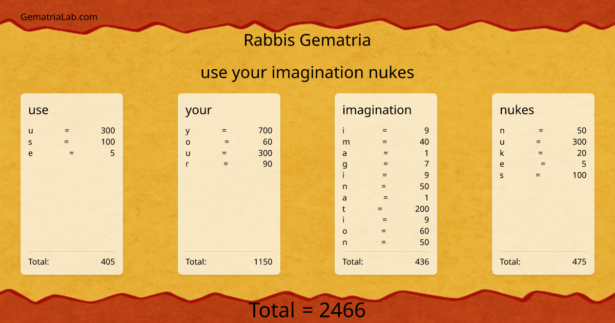 use your imagination nukes in rabbis Gematria